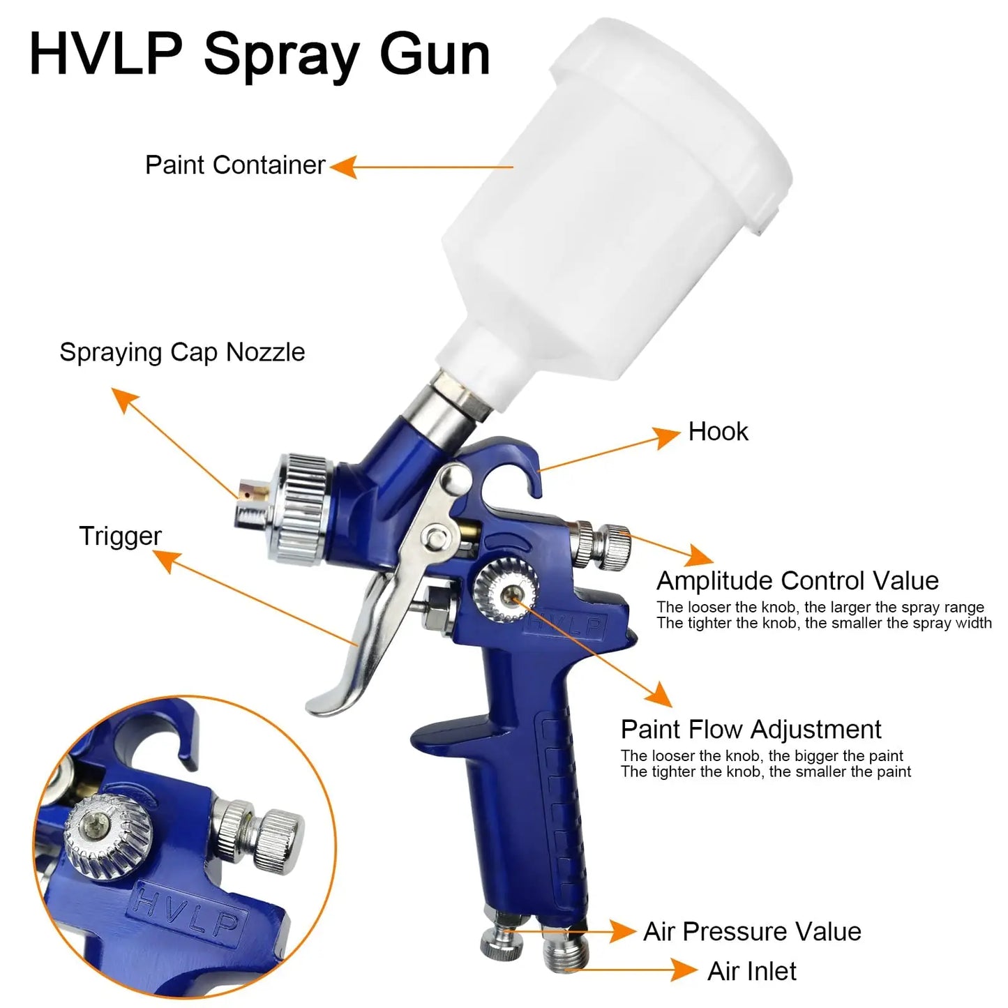 HVLP Paint Sprayer Set With Dual Nozzles For Car And Furniture